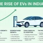 Electric Vehicle Adoption in India Gains Momentum with Rapid Charging Expansion todaynews.in