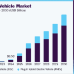India EV Market Sees Record 60% Growth as Battery Manufacturing Expands Rapidly todaynews.in