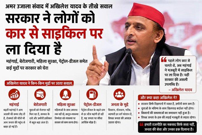 Amar Ujala Sanvaad अमर उजाला संवाद में अखिलेश यादव