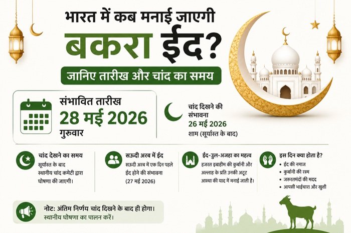 Eid ul Adha 2026 Bakra Eid 2026 बकरा ईद 2026