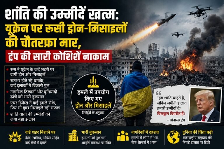 यूक्रेन पर रूसी ड्रोन और मिसाइलों का बड़ा हमला Major attack by Russian drones and missiles on Ukraine
