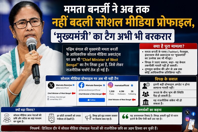 Mamata Banerjee ने अब तक नहीं बदली सोशल मीडिया प्रोफाइल