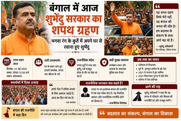 Suvendu Adhikari सरकार शपथ ग्रहण