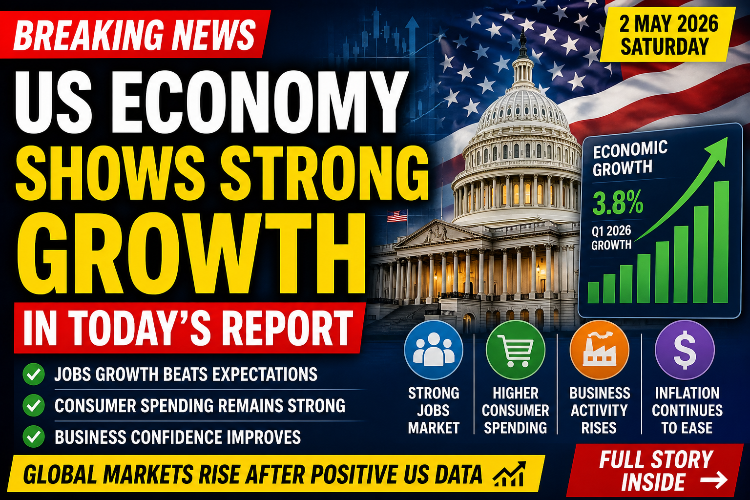 US Economy Beats Expectations With Strong Growth Report Today todaynews360.in