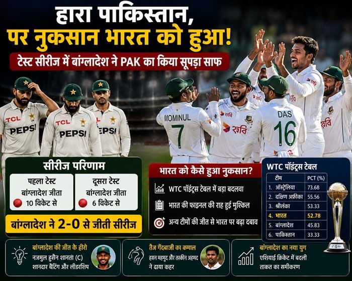 india Pakistan Bangladesh Live Match पाकिस्तान