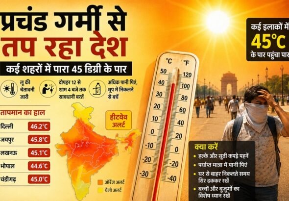 mercury crossed 45 degrees पारा 45 डिग्री के पार
