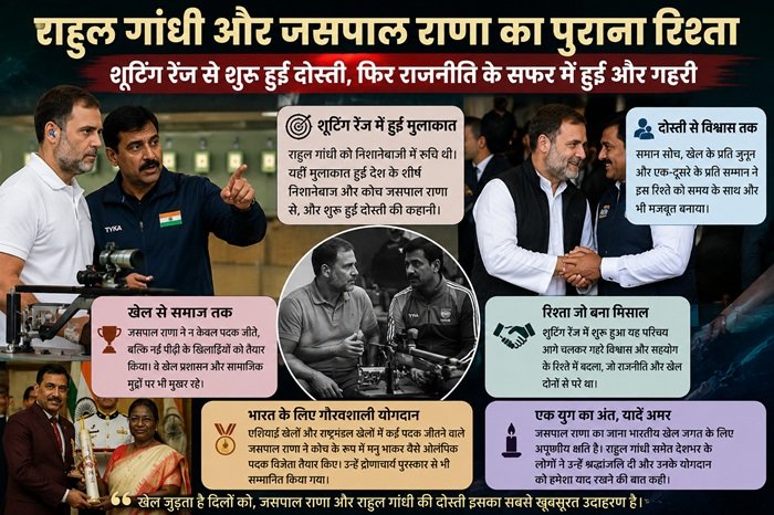 relationship between Rahul Gandhi and Jaspal Rana राहुल गांधी और जसपाल राणा