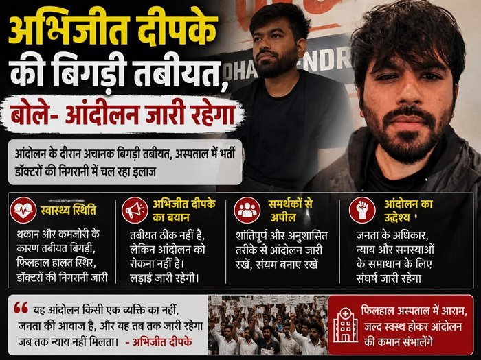 abhijeet dipke अभिजीत दीपके