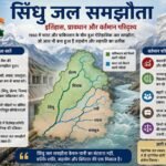 सिंधु जल समझौता Indus Waters Treaty